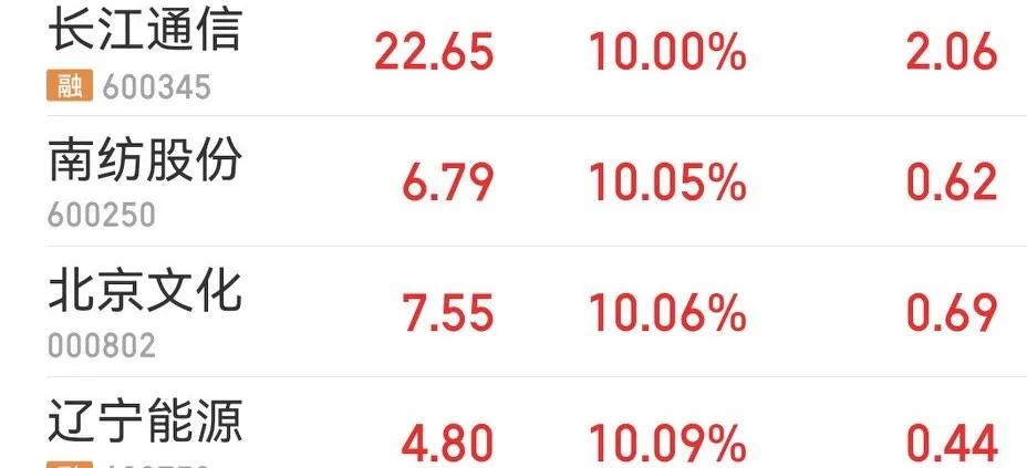 女富婆真乃神人也，合力泰涨停板