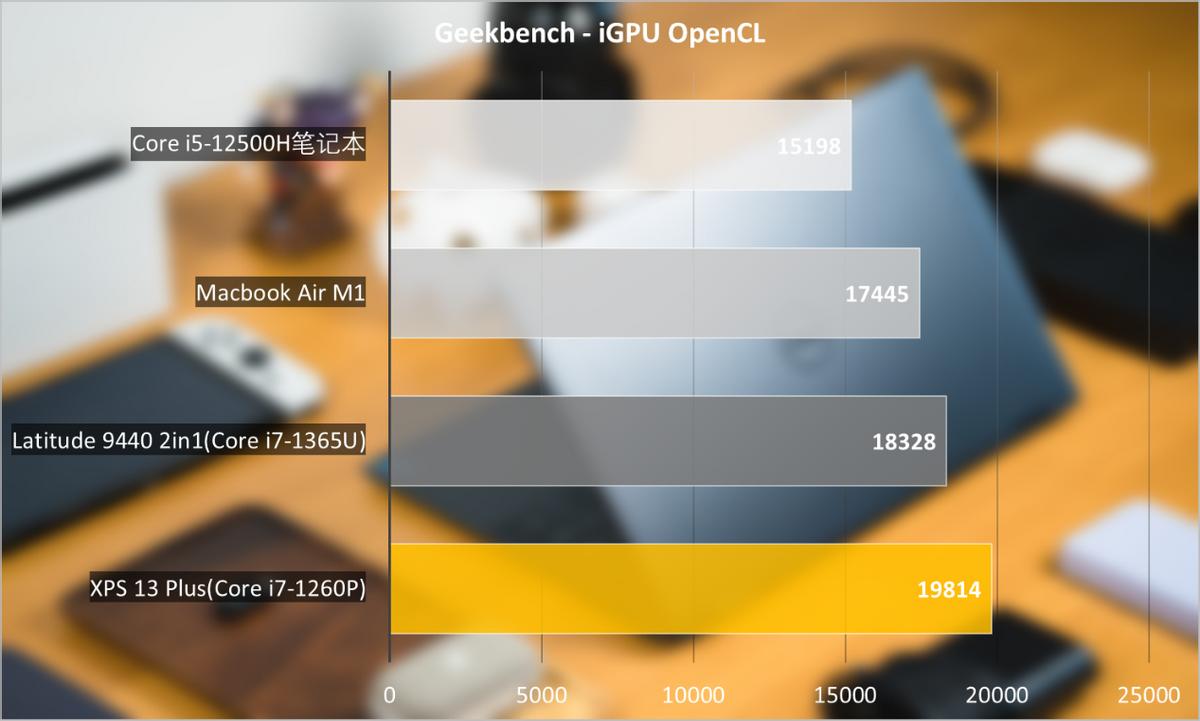 戴尔latitude7440测评,戴尔latitude7390
