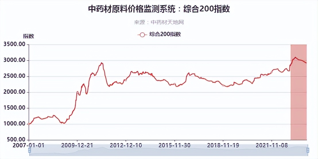 中药高价消费时代，中医馆如何控本增效？
