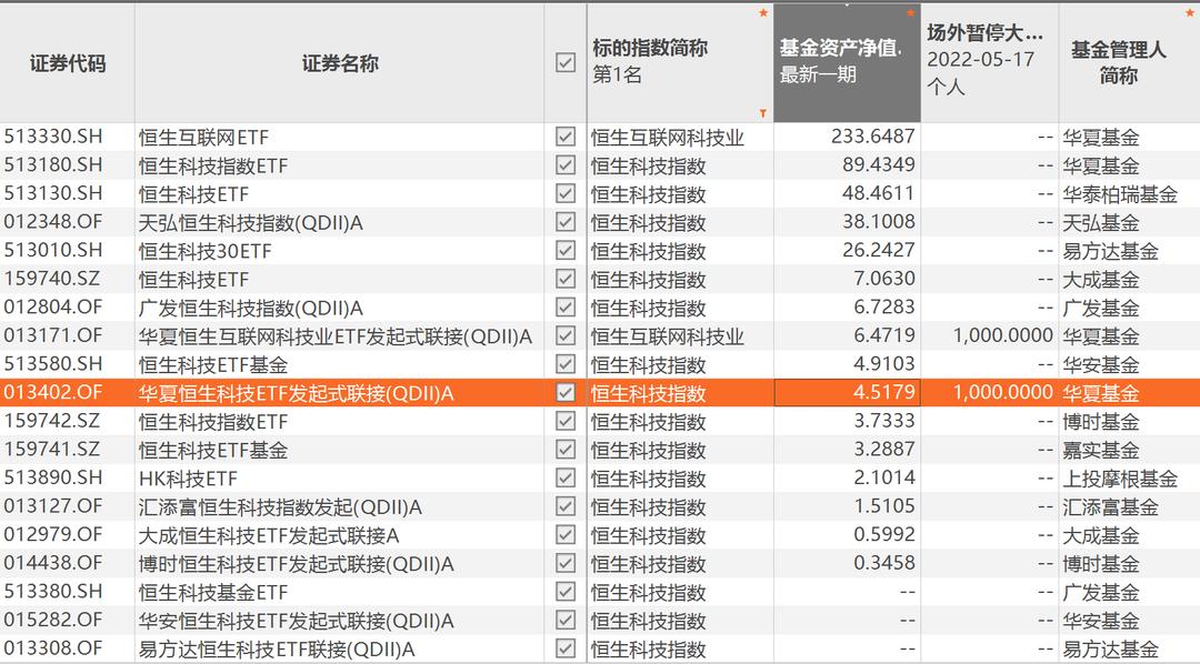 恒生互联网etf同价买卖,恒生互联网开盘