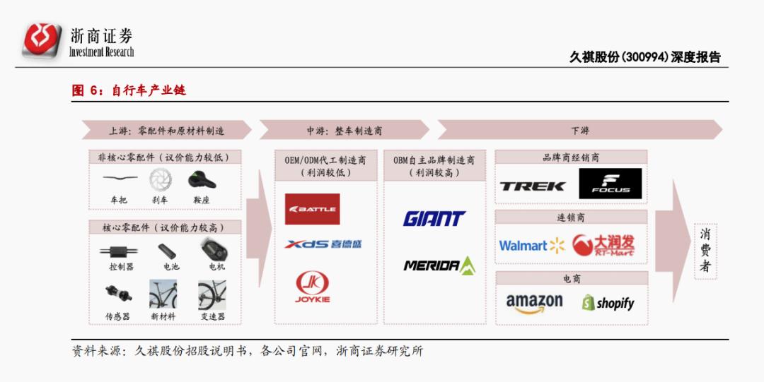 日本卡韩国脖子,国产高端自行车被卡脖子