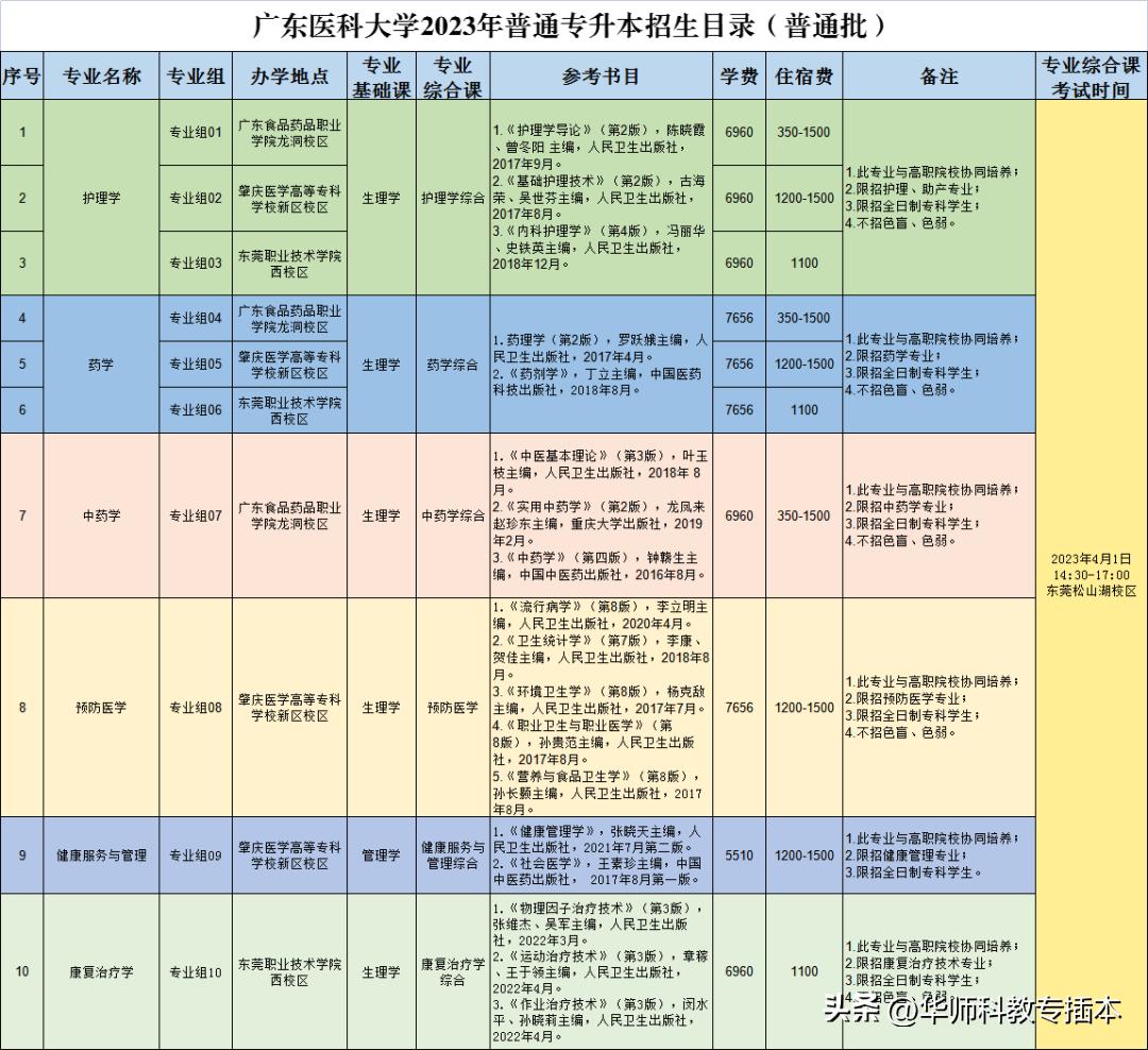 广东室内设计专插本可转什么专业,专插本跨专业什么专业好广东