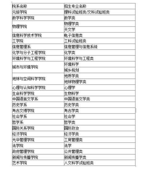 想考北京大学的看过来，共有17种方法，总有一款适合你