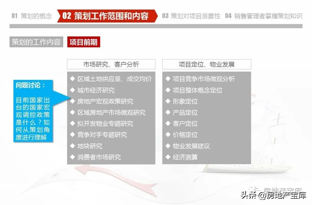 房地产营销策划公司架构,房地产营销策划的课程内容