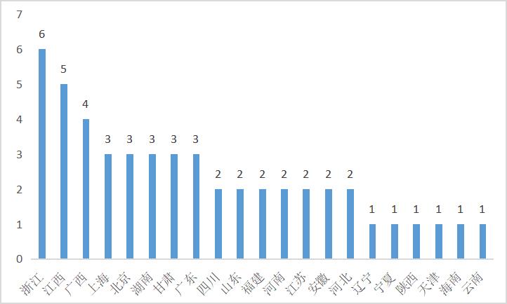Q1购物中心30强！巨头瞄向“下沉市场”，是升级还是降级？