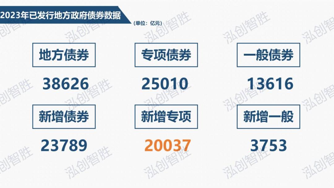 中国地方债最新总规模官方发布,最新地方债市场分析
