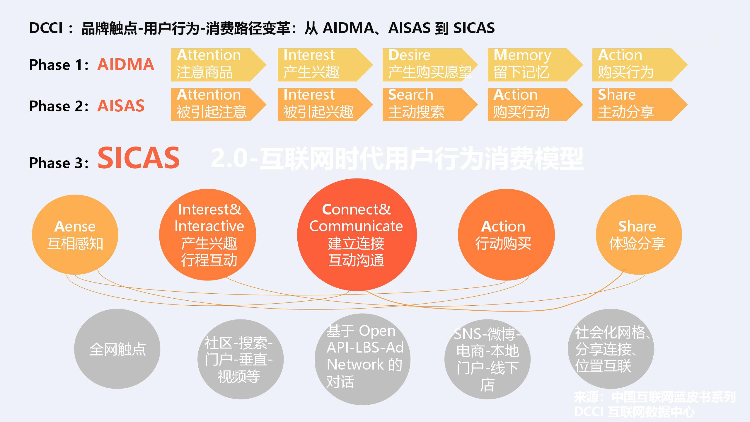 外贸b2b平台内容营销方式,外贸b2b如何做内容营销