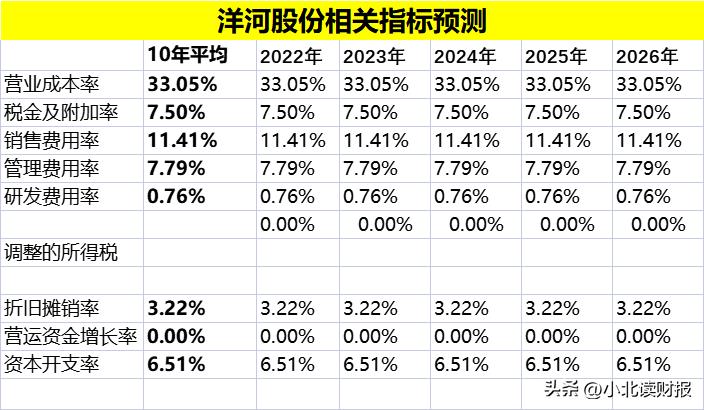 公司估值是如何估出来的,互联网公司的估值是怎么估值的