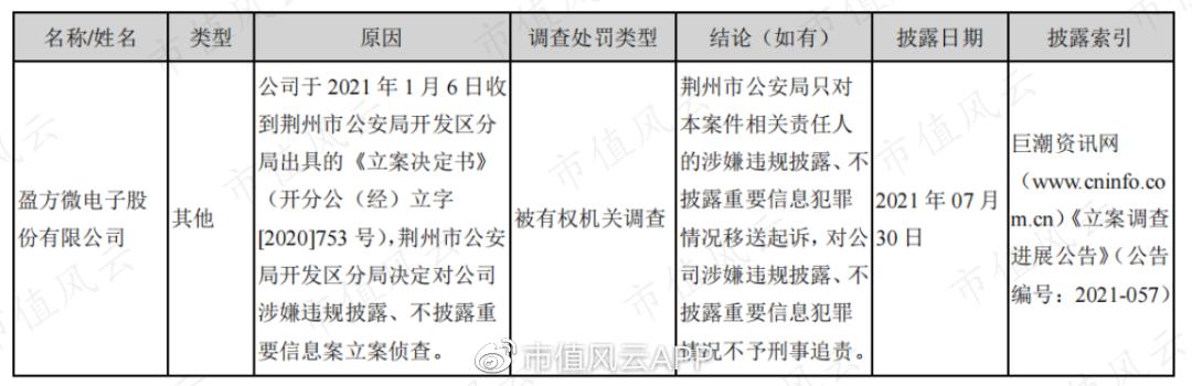 盈方微重组未通过的原因,盈方微第三次重组后盈利分析