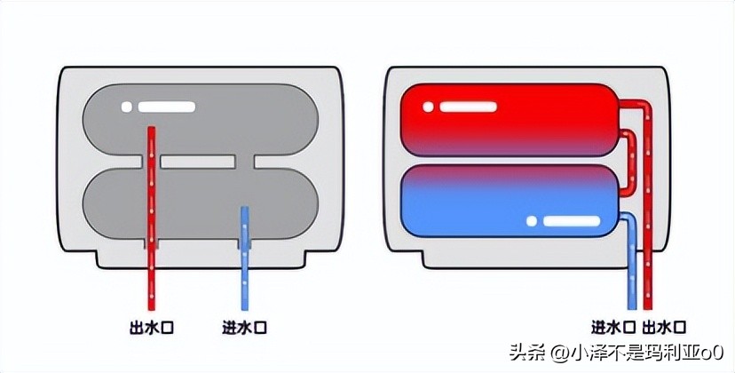 热水器买哪种好蓄水式即热式,热水器2023推荐3000左右