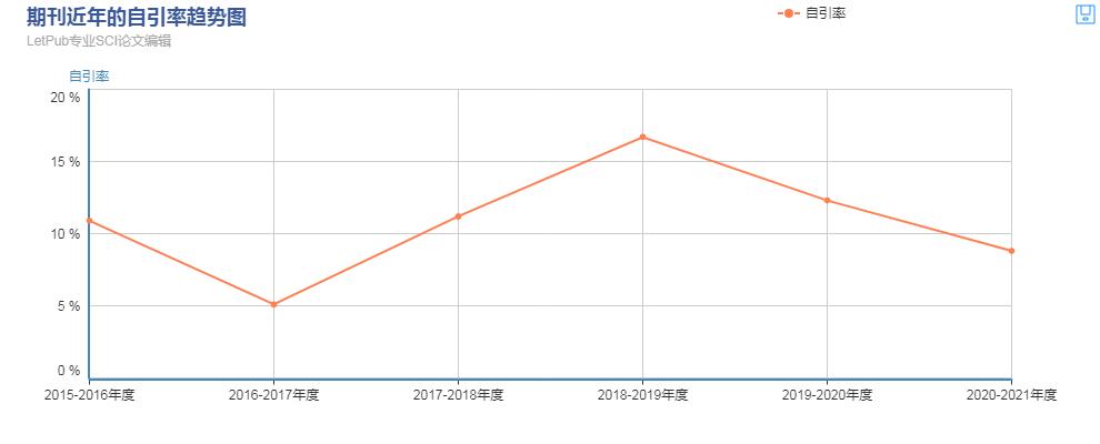 中科院医学二区sci论文含金量,医学免疫期刊推荐