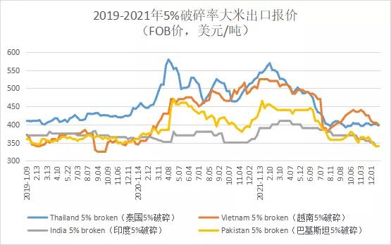 全球大米最新情况,全球粮食贸易最新消息