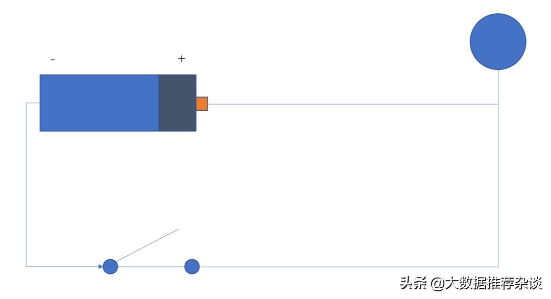 epoll底层原理,计算机底层原理书籍