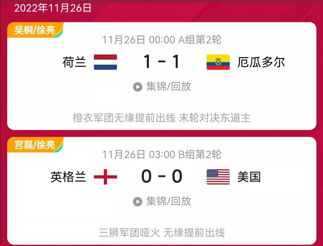 世界杯进球走势图,世界杯2022冠军最后比分预测汇总