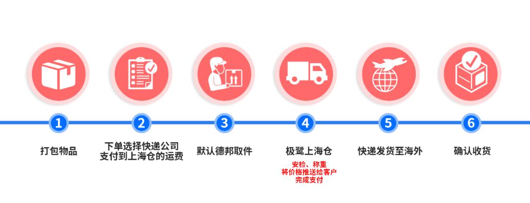 邮寄国际快递怎么寄最划算,用顺丰快递寄东西寄到国外怎么寄