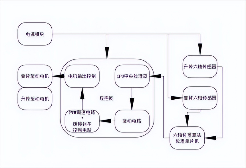 牙科最新器械,口腔医疗器械的现状及前景