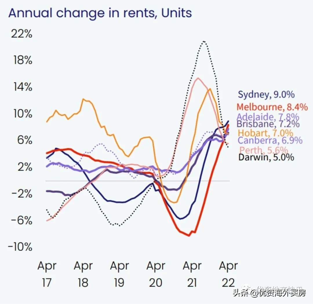 澳大利亚房地产行业现状,澳大利亚房地产发展现状
