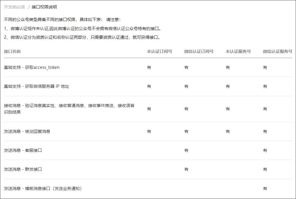 公众号涨粉为什么那么难,开什么公众号容易涨粉