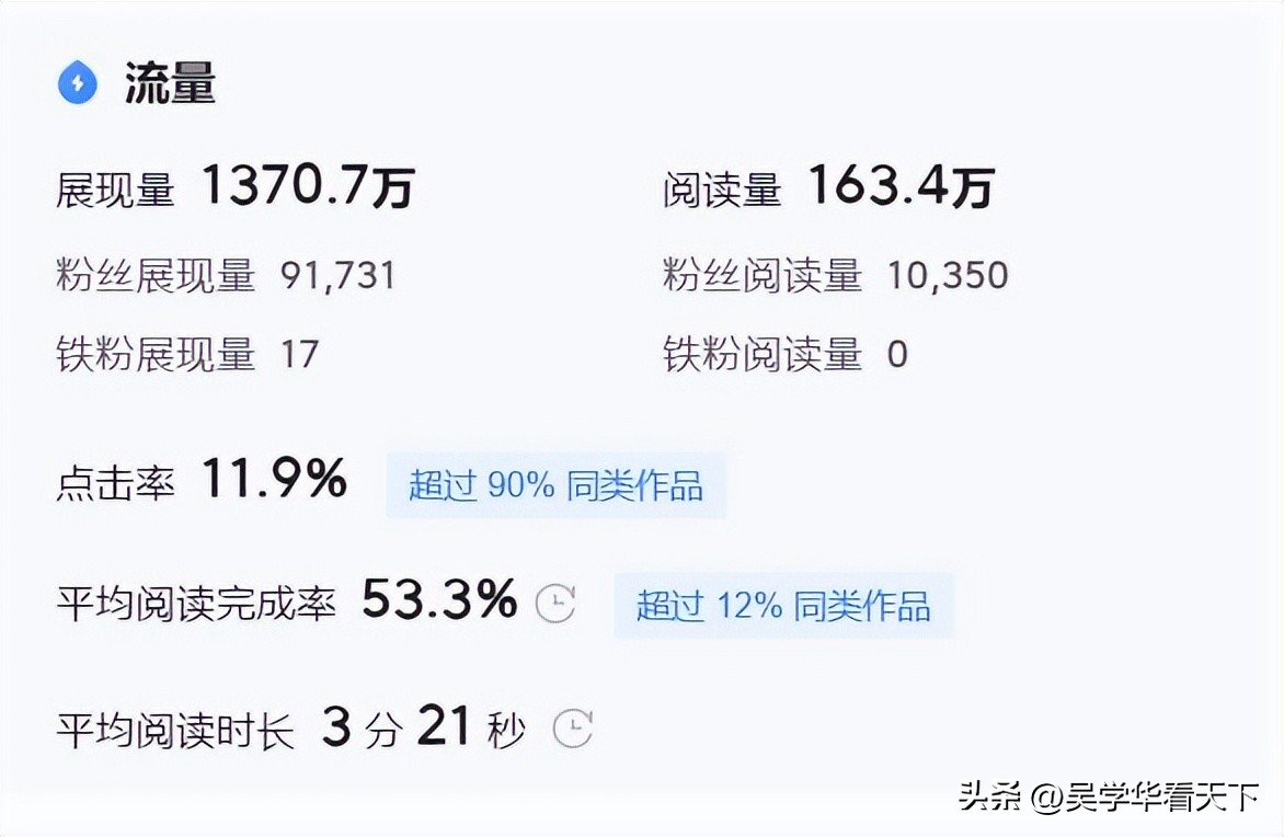 头条写文章怎么提升收入,在头条写文章怎么发表才能赚钱