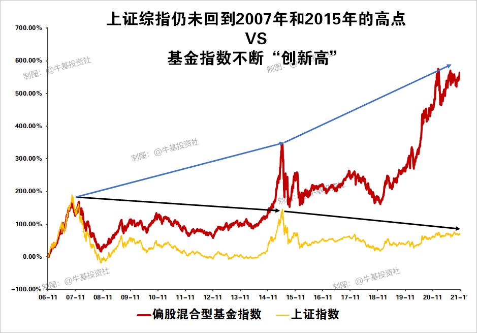 基金现在能卖吗,新能源基金现在还能买吗