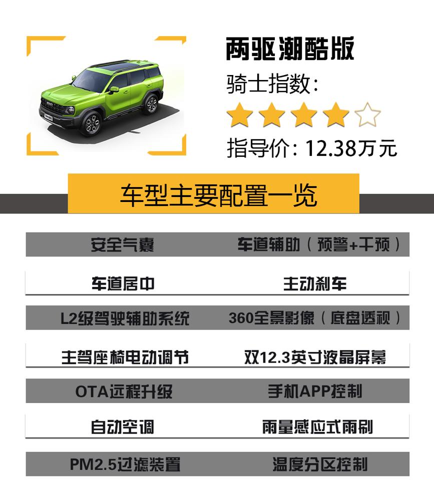 哈弗酷狗版2022款四驱配置价格,哈弗酷狗四驱多少价格最值得入手