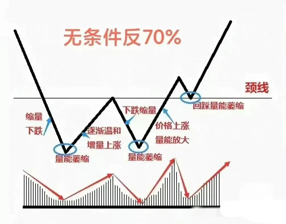 股票一天买入卖出最佳时机,怎么掌握股票什么时候买入和卖出