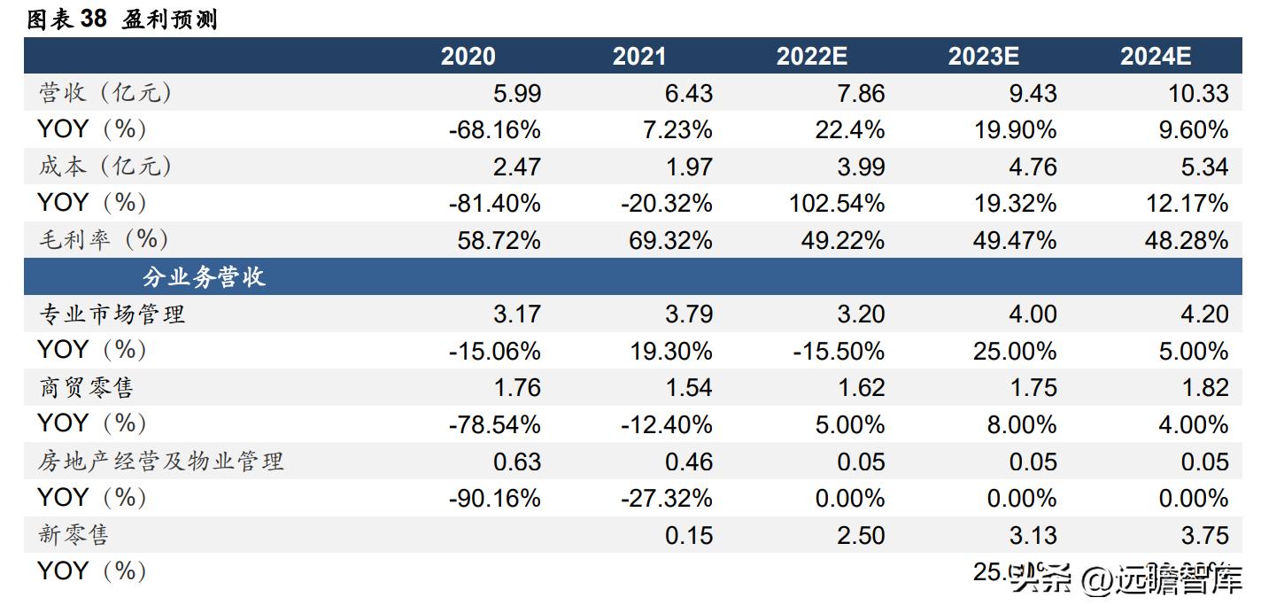 丽尚国潮发展趋势,预测丽尚国潮的走势