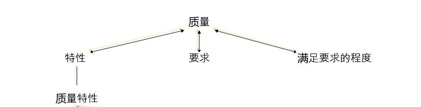 解读全面质量管理概念,一文读懂质量