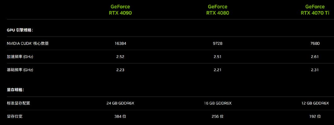 igamertx4090vulcanoc评测,igamegtx4070tiadvancedoc
