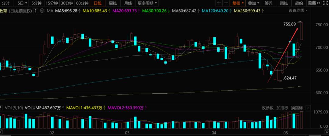 ai连板妖股,妖股集体疯狂连板