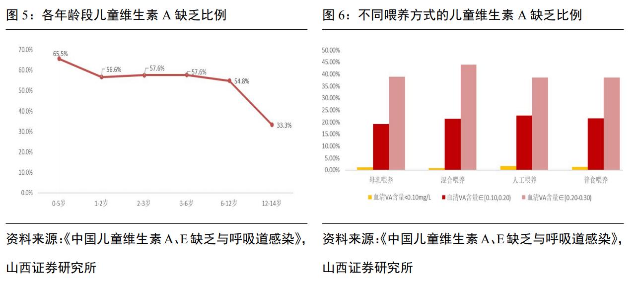 维生素ad促进生长,维生素ad独角兽