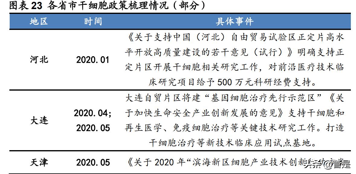 九芝堂发展历程,九芝堂品种大全