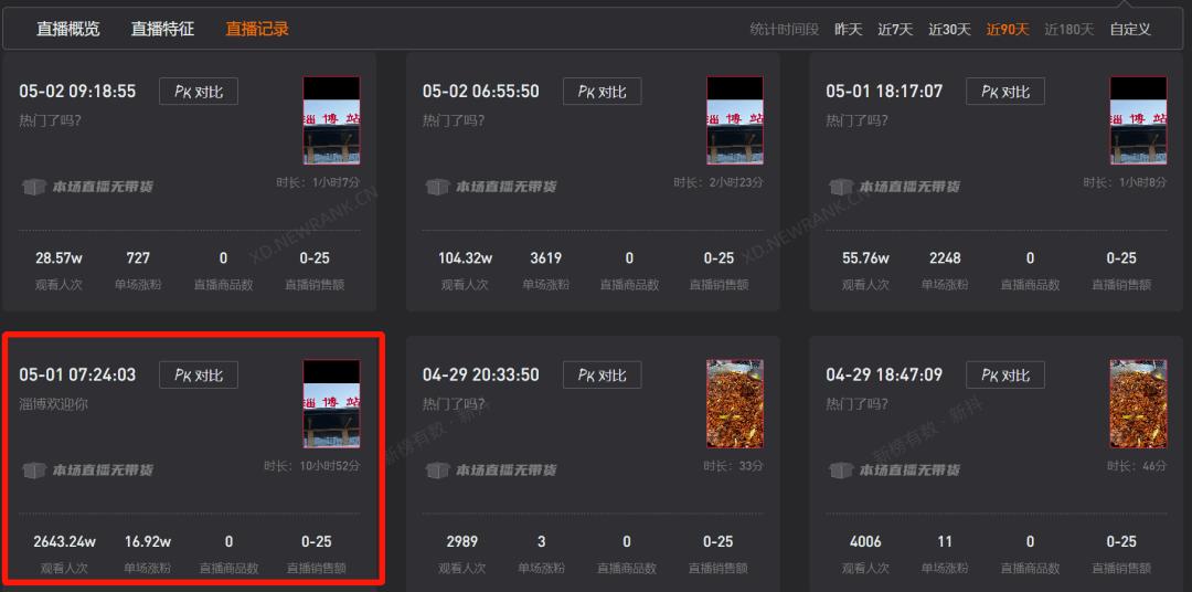 5天涨粉300万，全网都在“挖呀挖呀挖”，五一直播间人潮汹涌