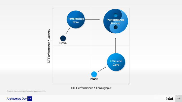 ryzen是英特尔吗,ryzen7和英特尔12代