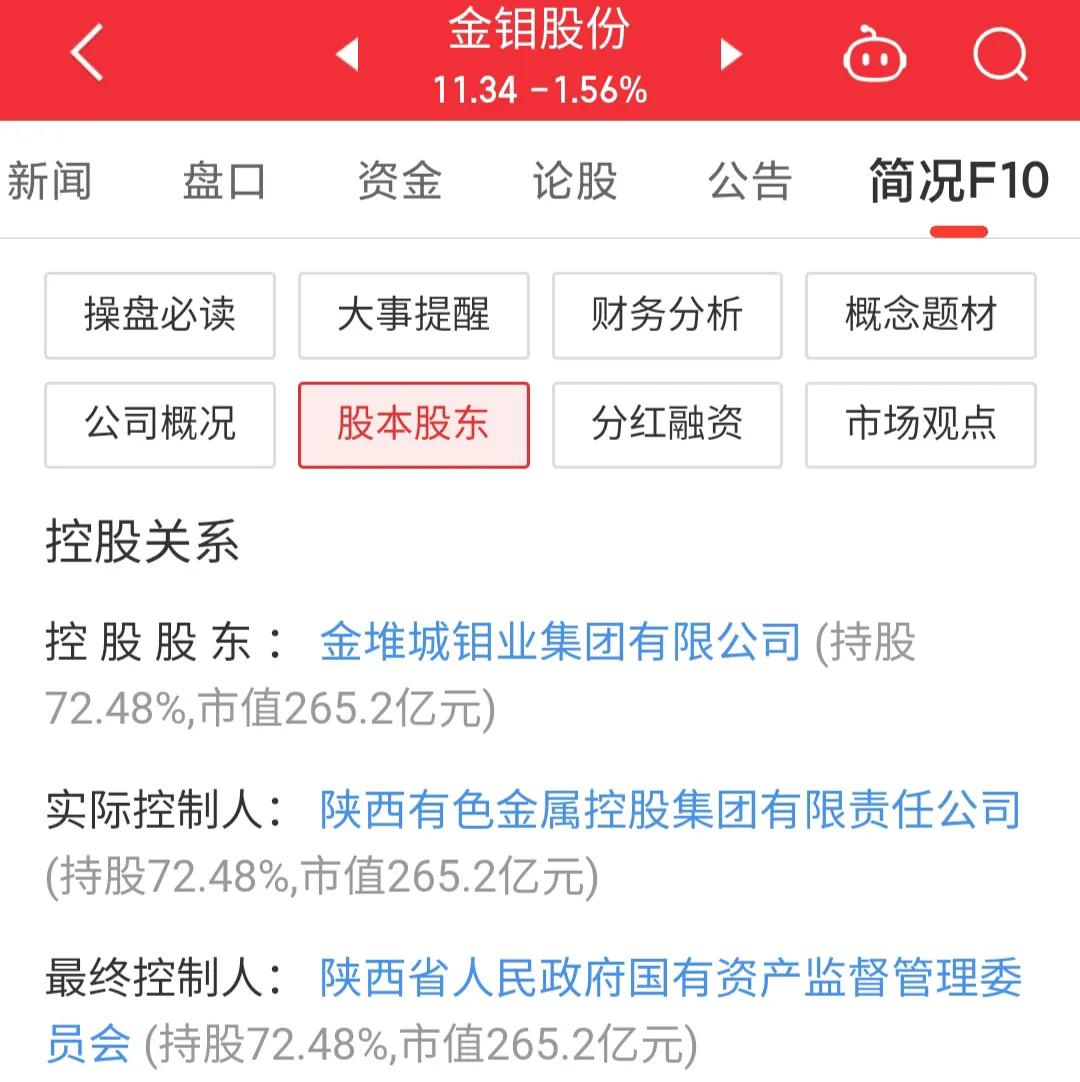 601958金钼股份是国企吗,601958金钼股份明天走势