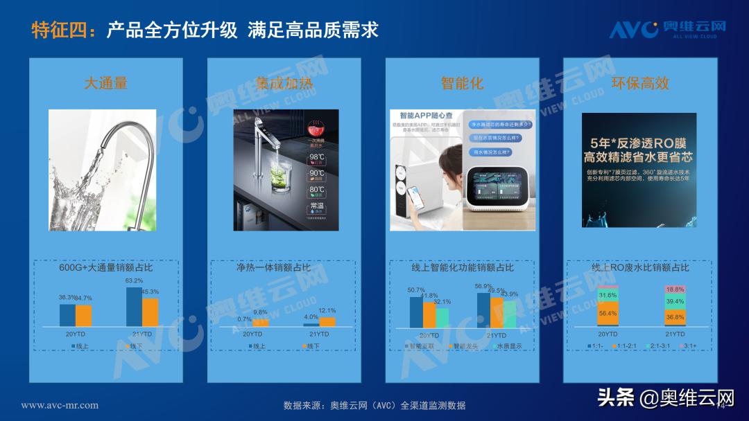 净水器行业未来发展,2021深度分析净水器行业