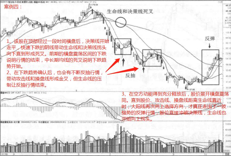 不同周期均线如何应用,周期均线详细讲解