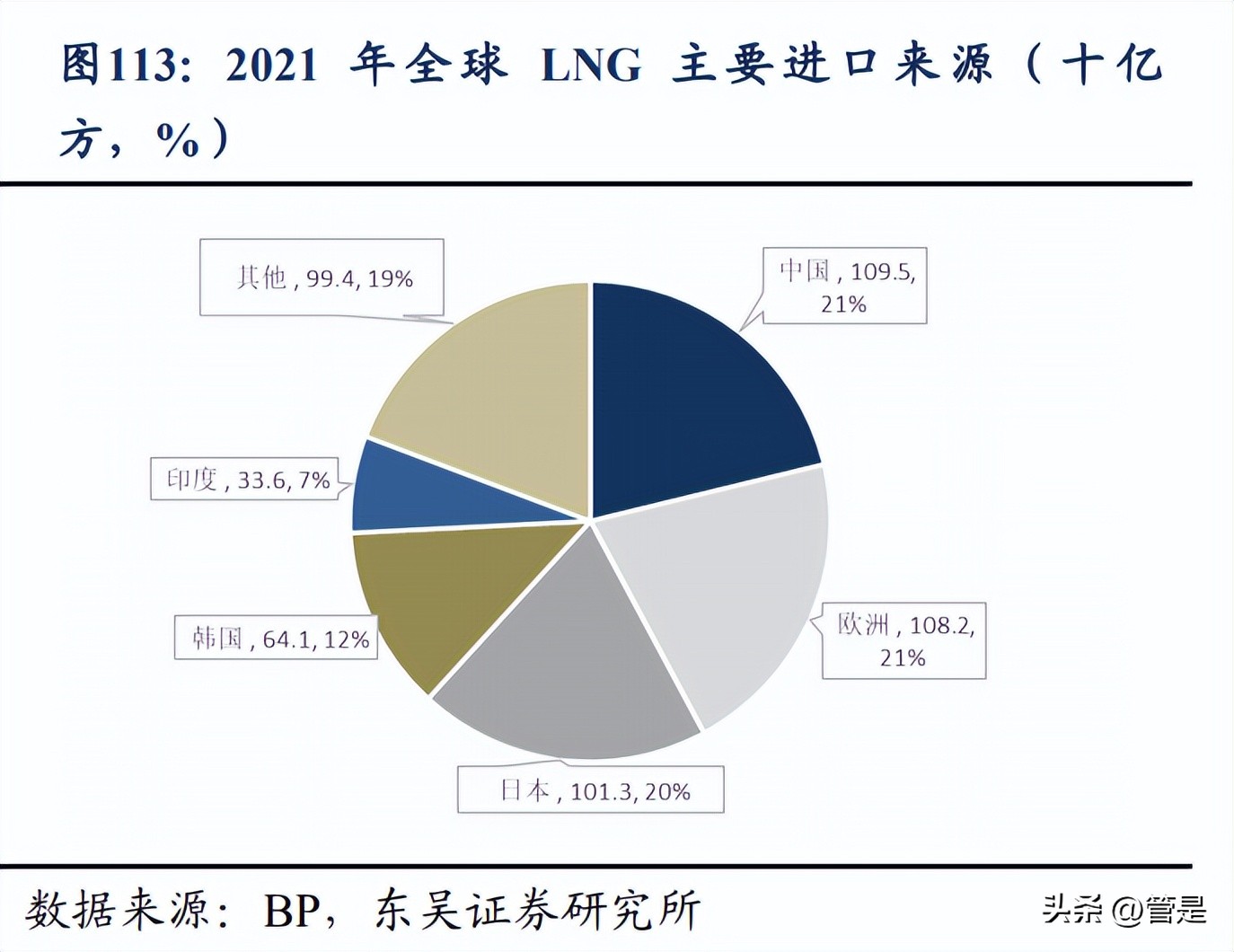 中国石油重组估值,中国石油行业分析报告