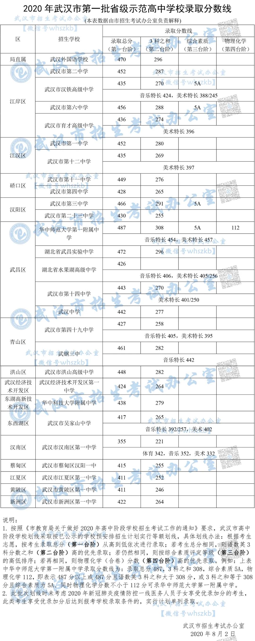新洲区一中好吗,新洲一中情况如何
