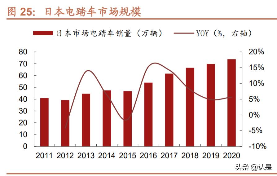 久祺股份深度分析,久祺股份品牌转化潜力大