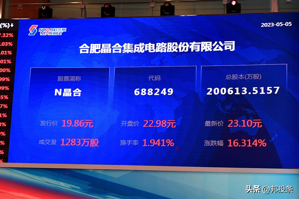 688249晶合集成上市时间,融e邦