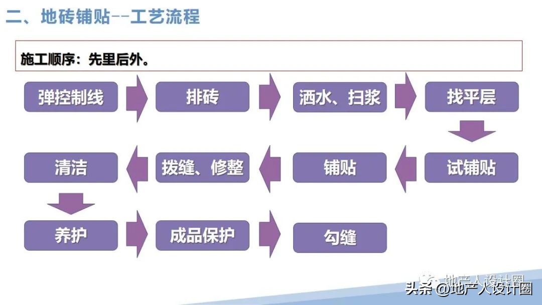 建筑装饰装修工程质量验收标准pdf,装修国家施工规范及验收标准