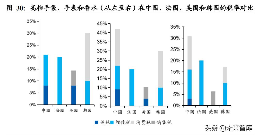 市内免税对中免有影响吗,免税政策分析