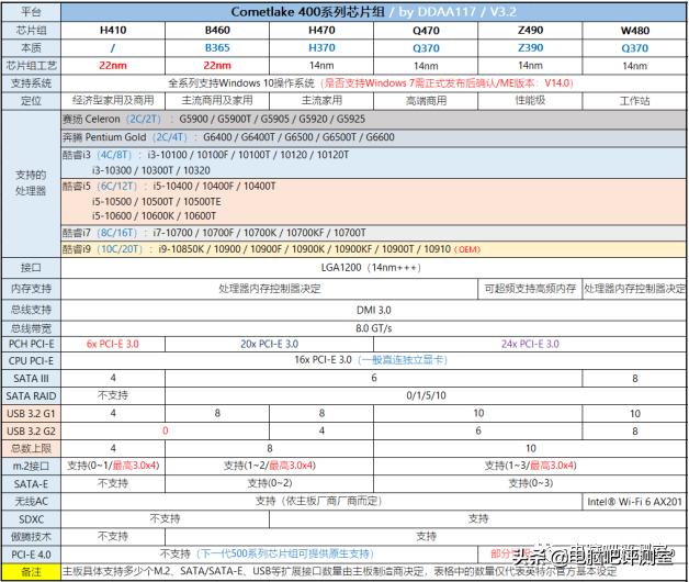 3月装机走向与推荐,三月份装机行情