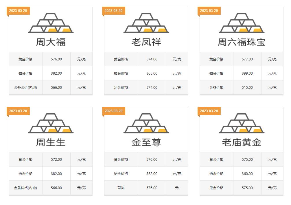金价猛涨买金首饰,金价涨疯了