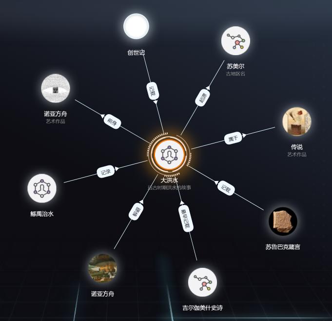 中国古代大洪水故事,中国洪水传说