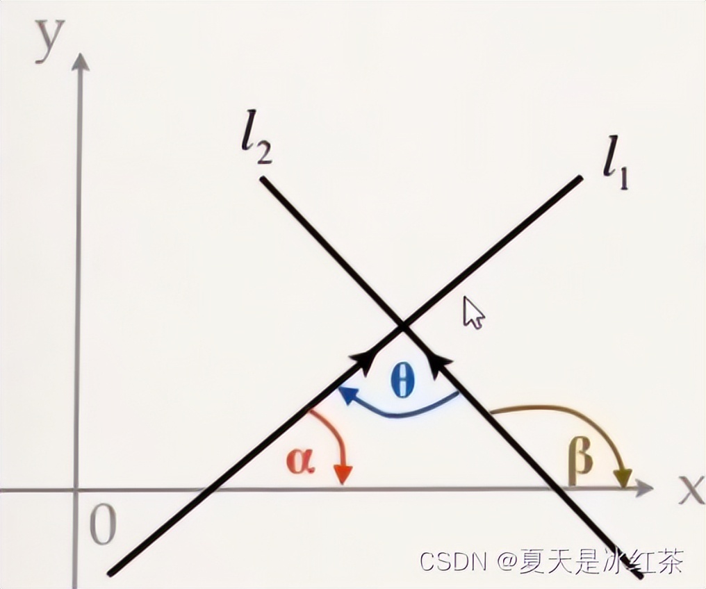 opencv摄像头实战项目,opencv在实际项目的应用