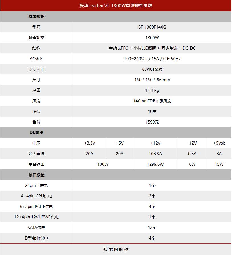 振华leadex电源配什么机箱,振华leadex1000w电源评测