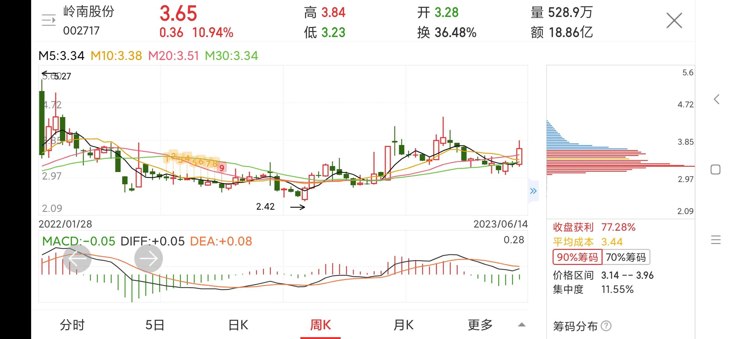 每日一股——岭南股份,002717