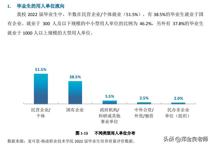 全国最好的四个大专院校排名,全国大专排名前十的专科学校